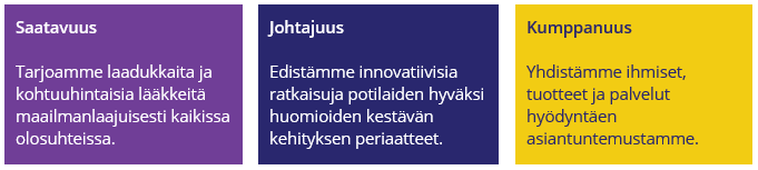 Viatris yrityksenä. Viatris mahdollistaa terveemmän elämänkaaren meille kaikille, maailmanlaajuisesti. 